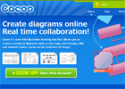 cacoo，功能强大的在线绘图云软件