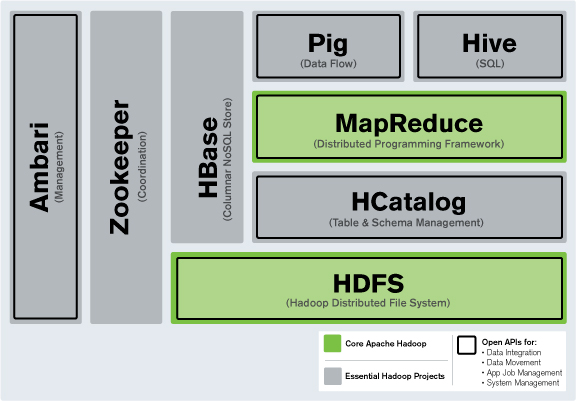 Hadoop——你不得不了解的大数据工具